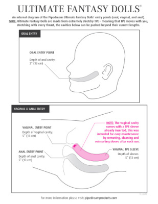 Реалистичная секс кукла с большой грудью Бьянка (Pipedream) от sex shop Hustler